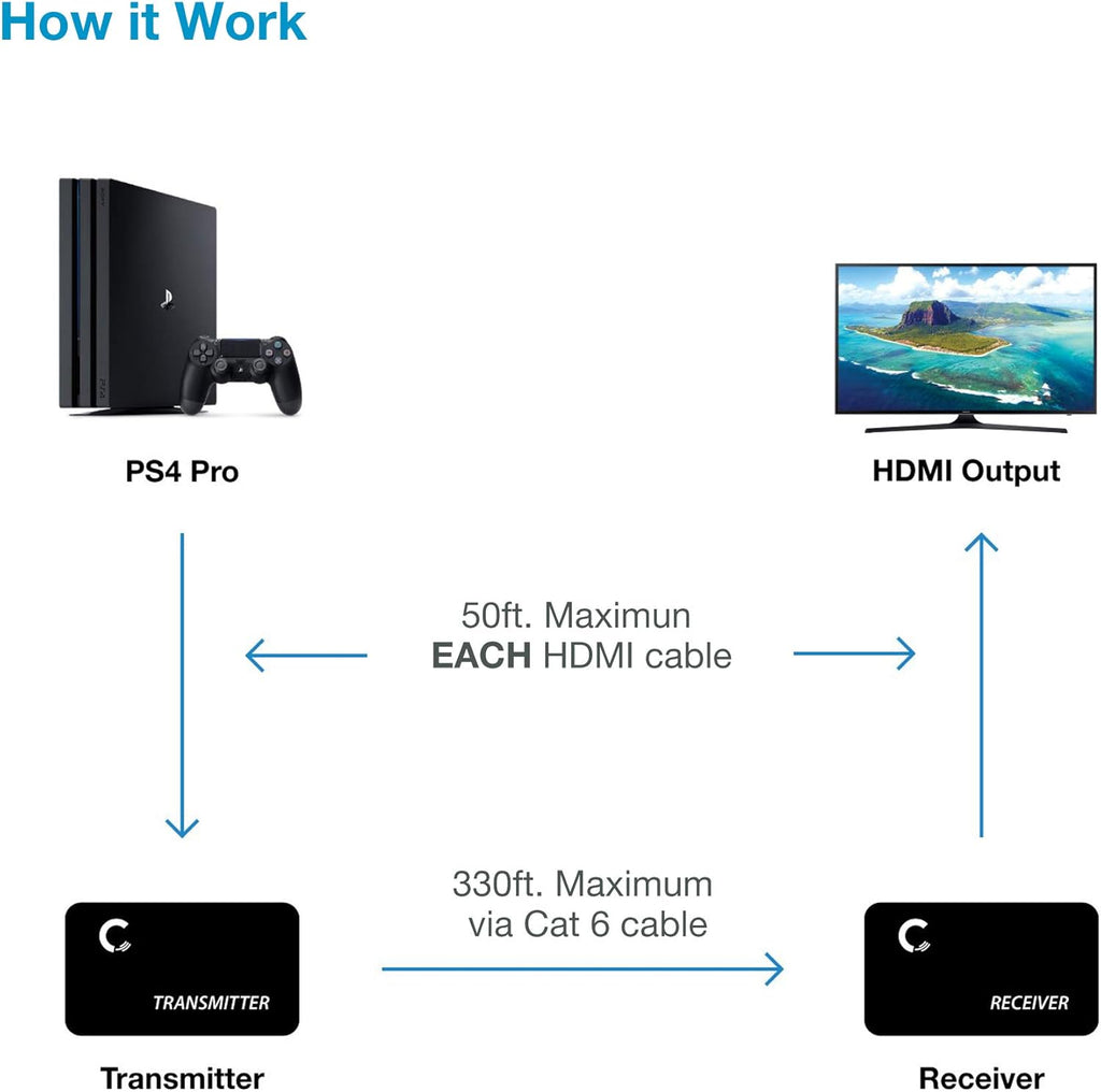 4K 330ft HDMI Extender Over Cat5e / Cat6 / Cat7 Ethernet Cable, Pack of 2 G29892