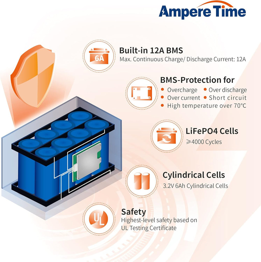 12V 12Ah Lithium Iron Phosphate Battery with Built-in 12A BMS J418325