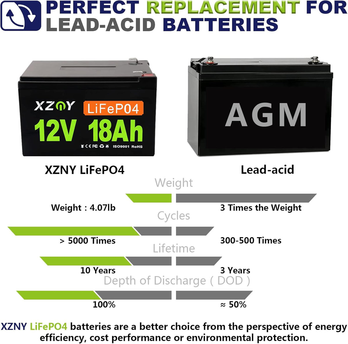 12V 10Ah LiFePO4 Battery with 10A BMS Z19129
