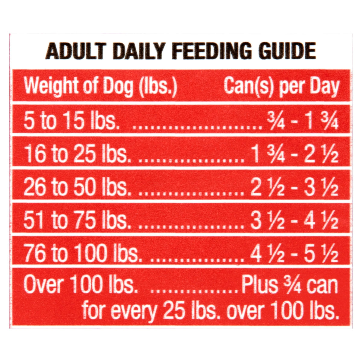 (4 pack) 13.2 oz Wet Dog Food I8451