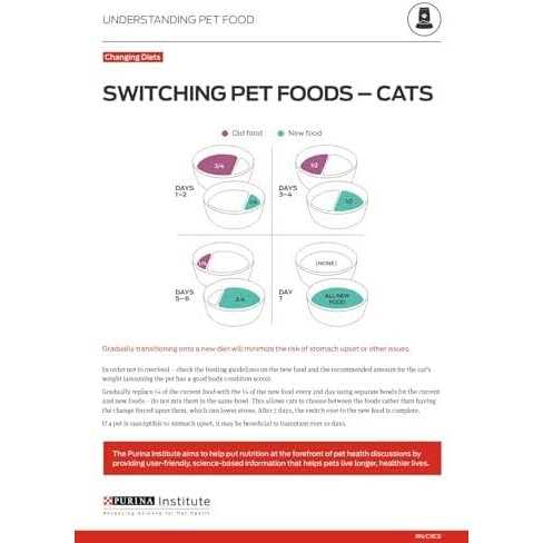 Weight Management Adult Dry Cat Food O80898