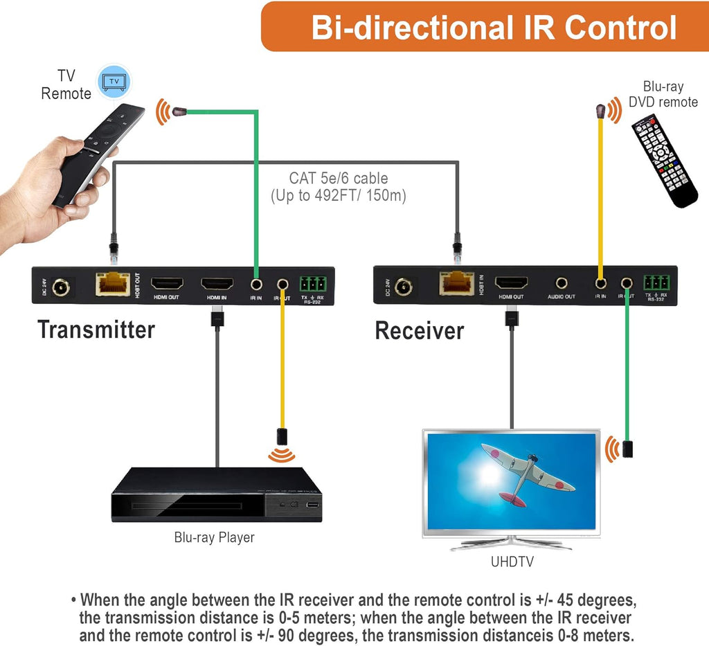 HDMI Extender Over Cat6 150m 4K60Hz 18Gbps with Bi-Directional IR A946826