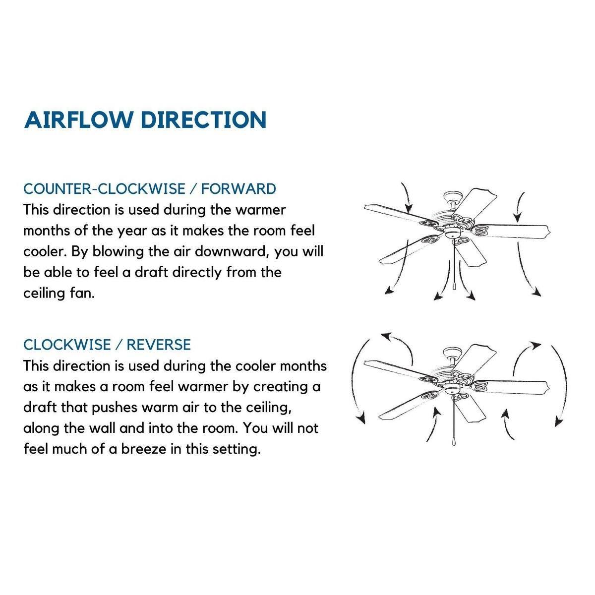 52x22 Ceiling Fan R72115