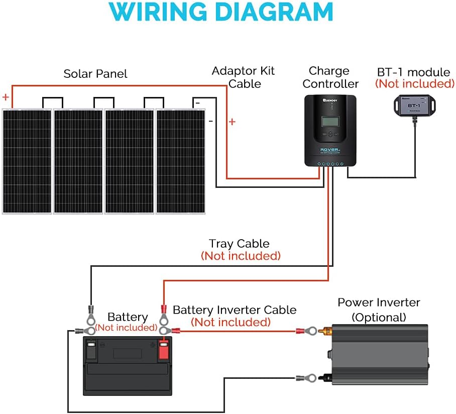 400 Watt 12 Volt Monocrystalline Solar Panel Kit with 40A MPPT Charge Controller X62295