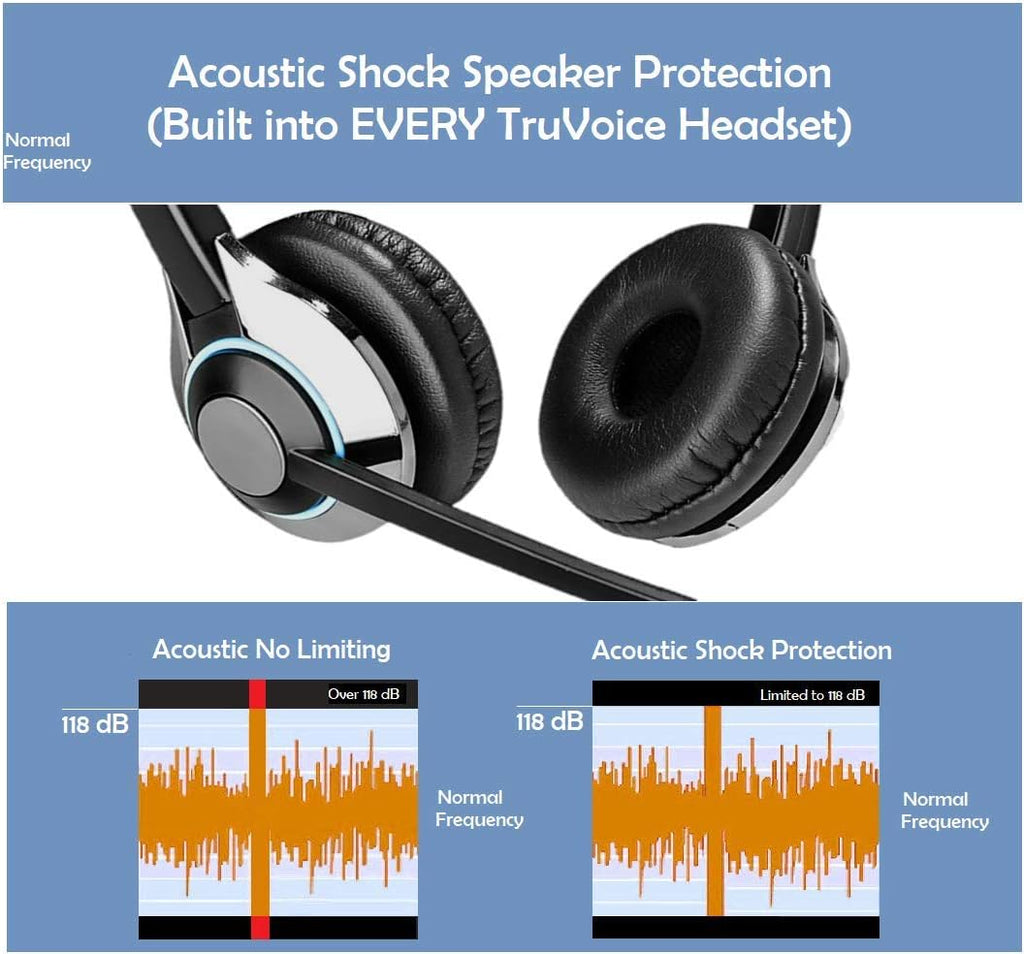 Headset with Noise Canceling Microphone & HD Speakers M742