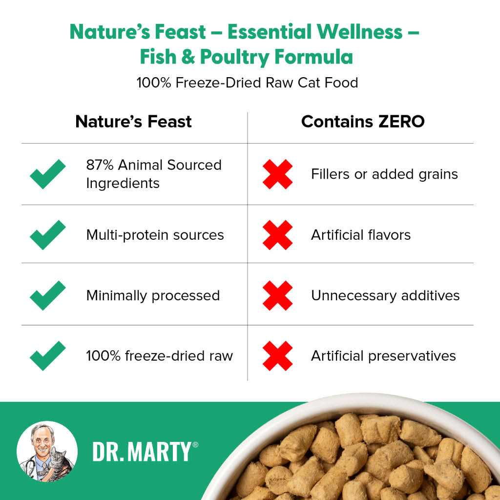 Freeze Dried Raw Cat Food P227