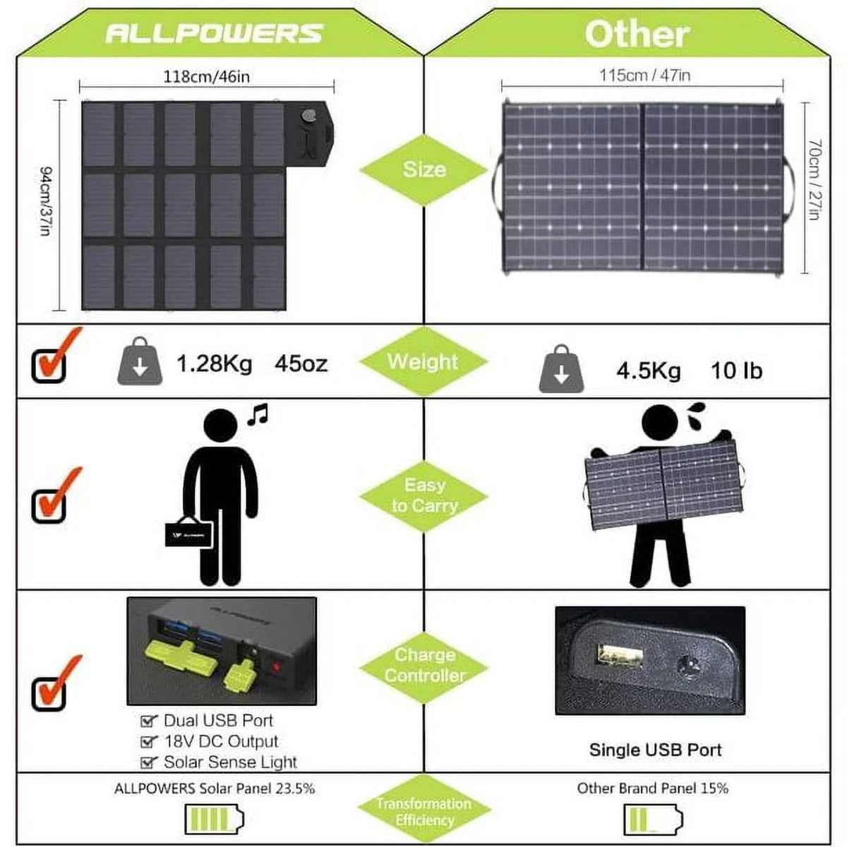 606Wh Portable Power Station with AC Outlets R5468