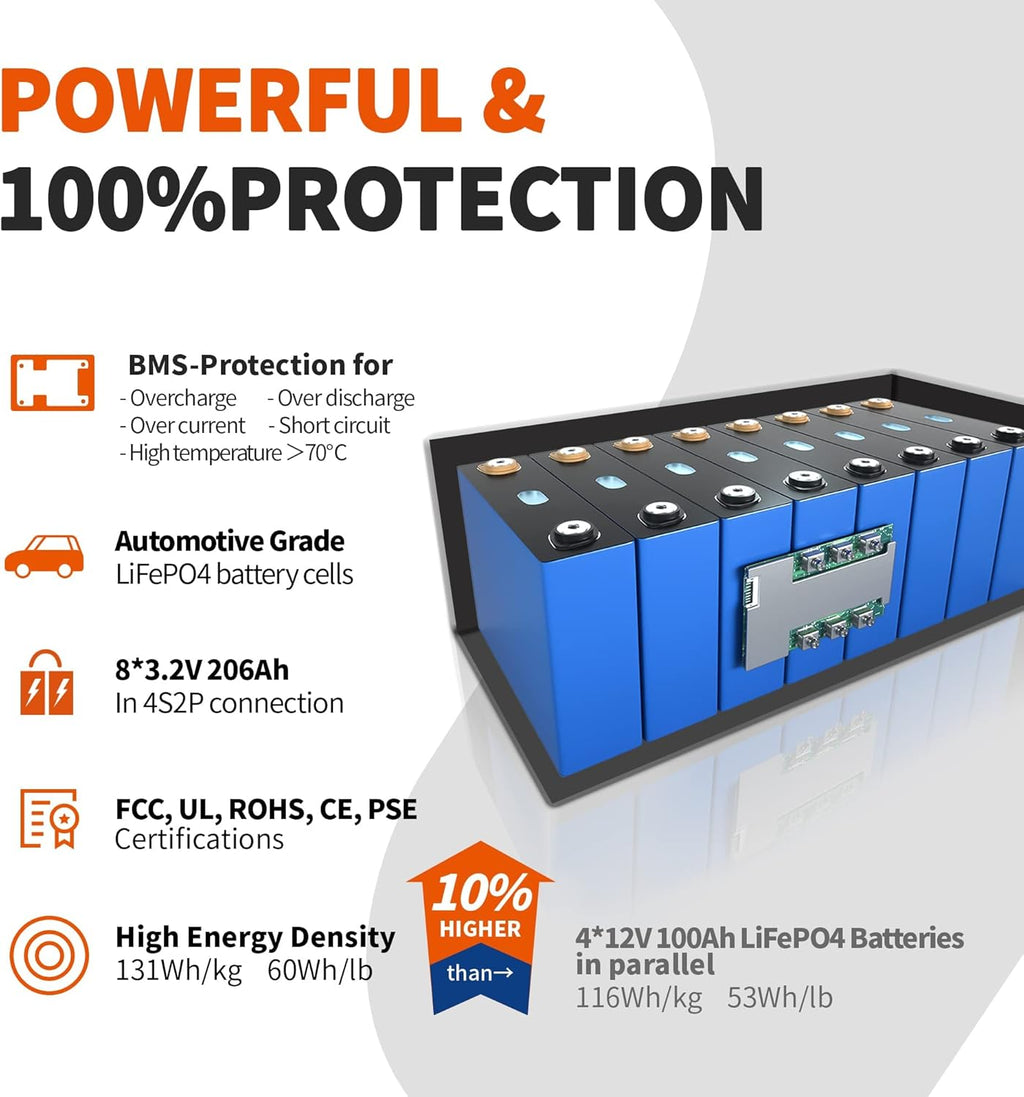 12V 12Ah Lithium Iron Phosphate Battery with Built-in 12A BMS J418325
