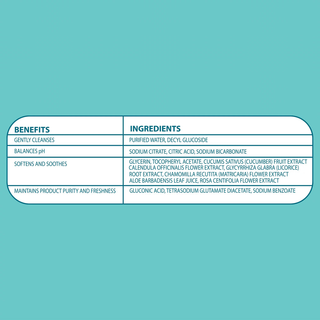80 Count Fragrance Free Baby Wipes P99890