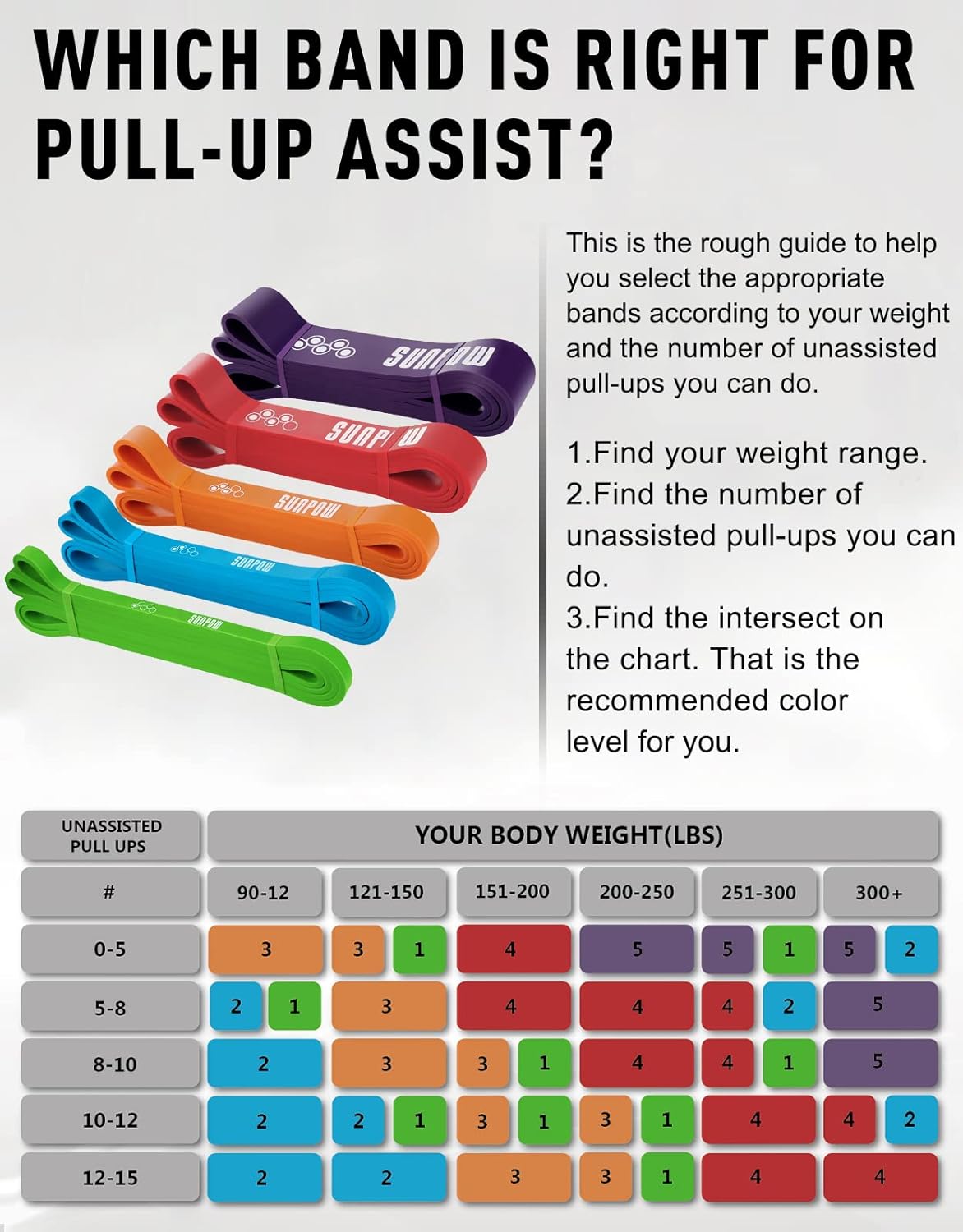 Set of 5 Resistance Bands with Carry Bag U42775