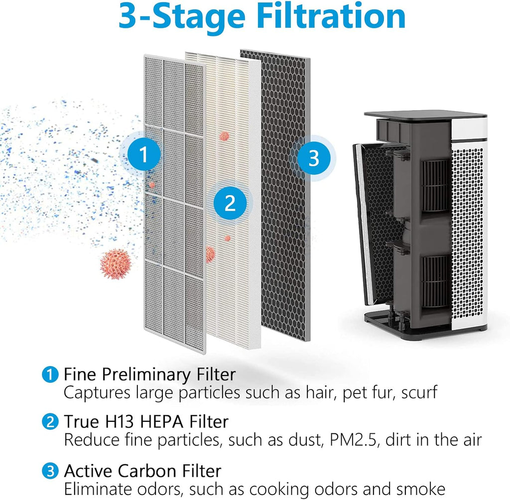 True HEPA Replacement Filter 2 Pack, 3 in 1 H13 Activated Carbon F562