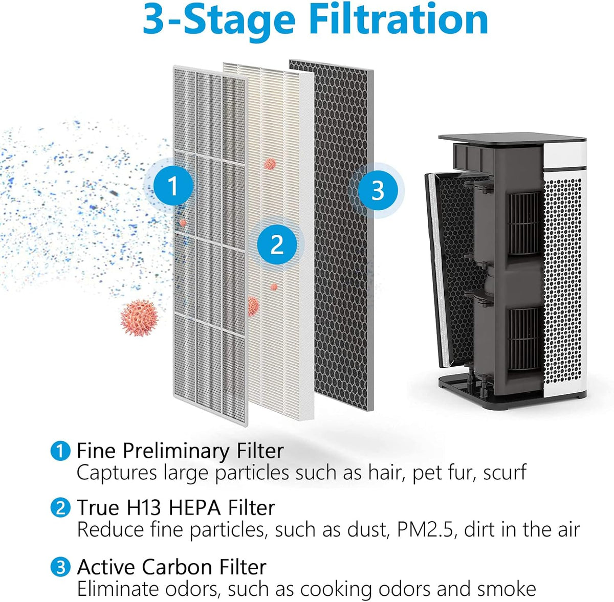 True HEPA Replacement Filter 2 Pack, 3 in 1 H13 Activated Carbon F562