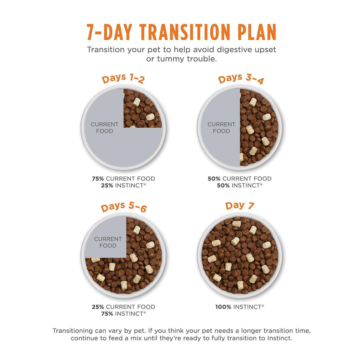 Grain Free Chicken Dry Dog Food Z797