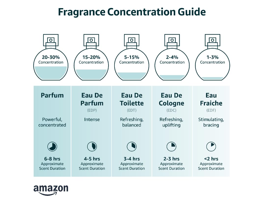 3.4oz Eau de Parfum G153944