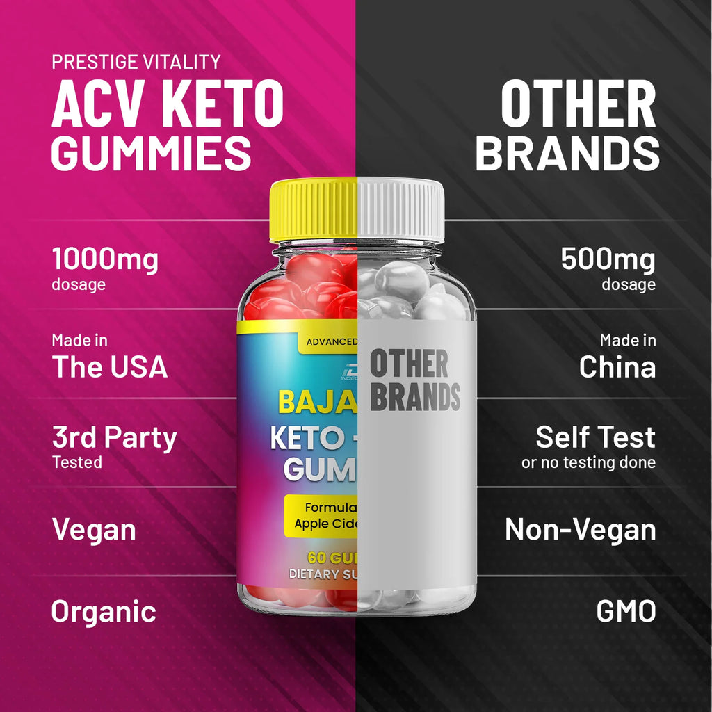 Keto ACV Gummies T7576
