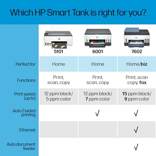 Wireless All-in-One Ink Tank Printer D1612