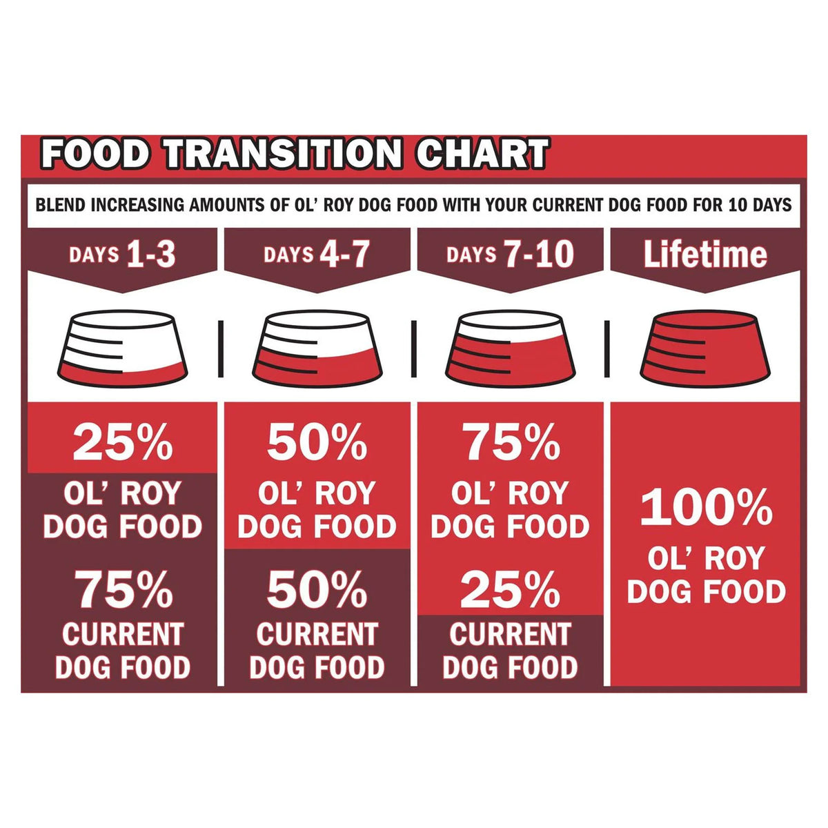 (4 pack) 13.2 oz Wet Dog Food I8451