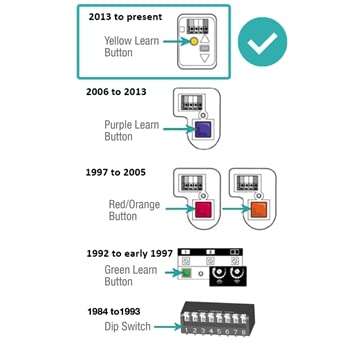 Garage Door Opener Control J54139
