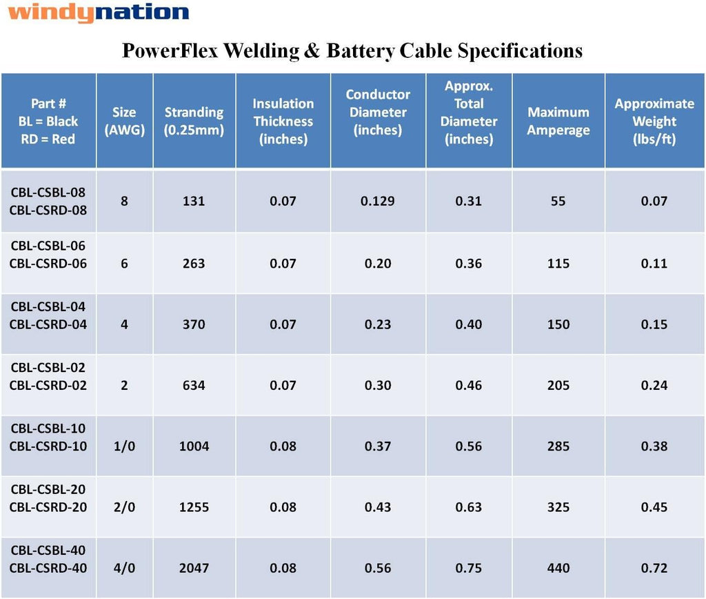 4 AWG 15 Feet Red + 15 Feet Black Pure Copper Flexible Welding Battery Cable Wire Pack of 2 R838212