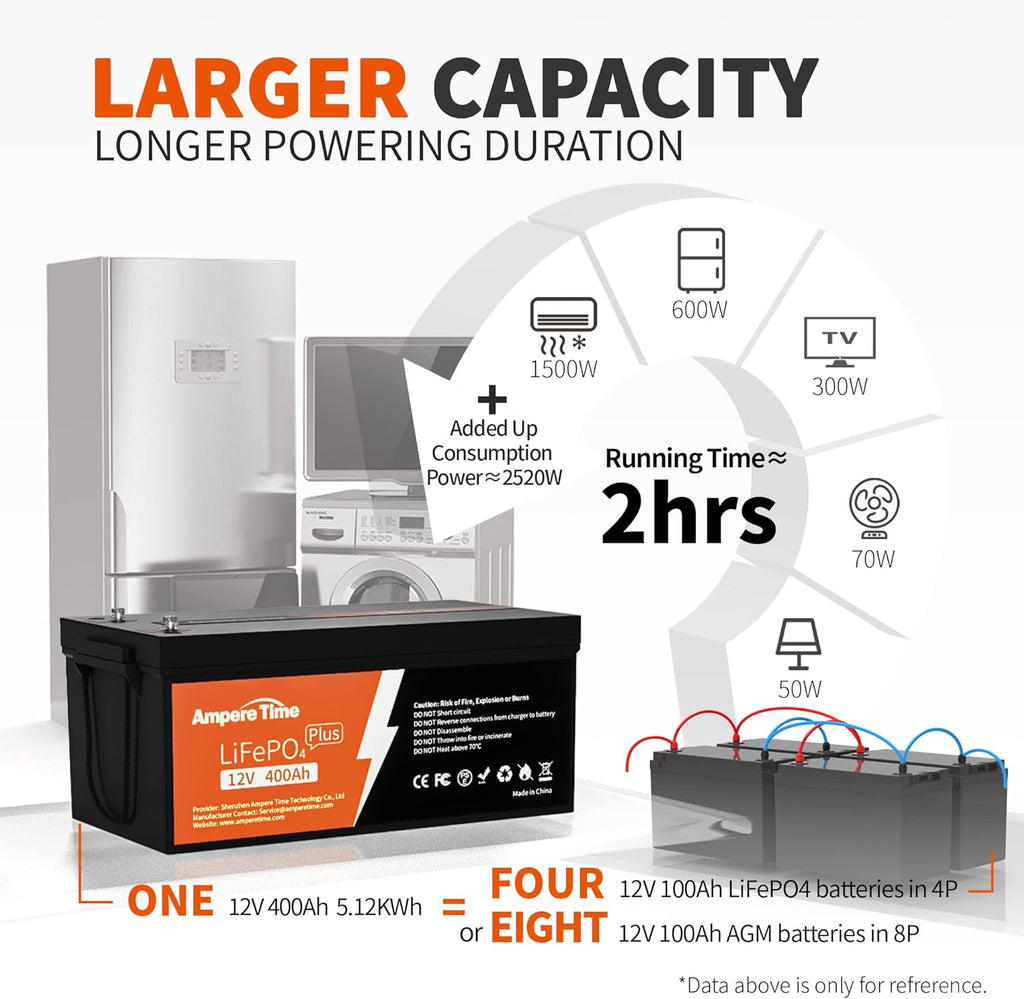 12V 12Ah Lithium Iron Phosphate Battery with Built-in 12A BMS J418325