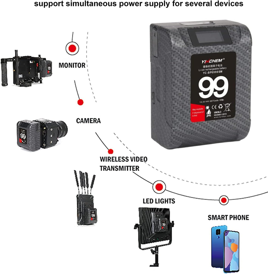 99Wh 14.4V V Mount Camcorder Battery with LCD Screen P77748