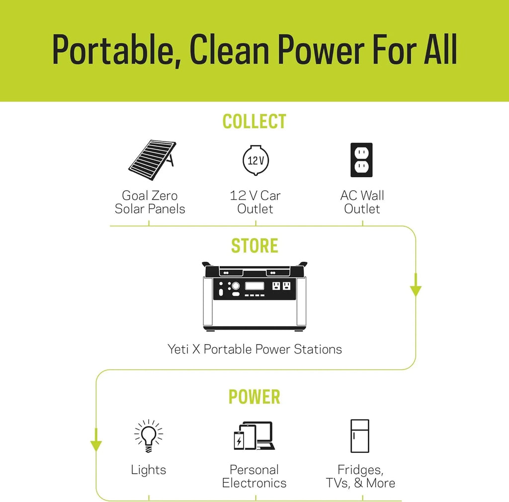 Portable Power Station 2982Wh Lithium Battery 2000 Watt T25973