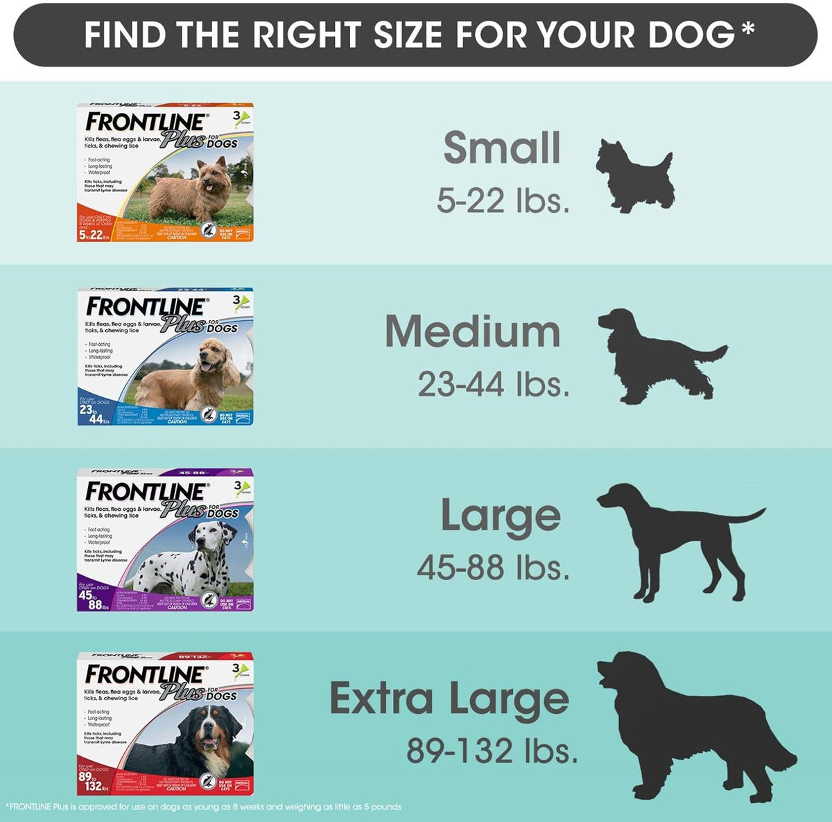 Flea and Tick Treatment for Dogs, 8 Doses K758397