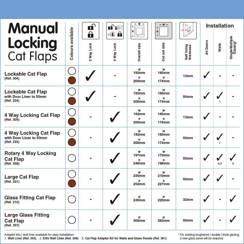 4 Way Locking Cat Flap with Door Liner N279429