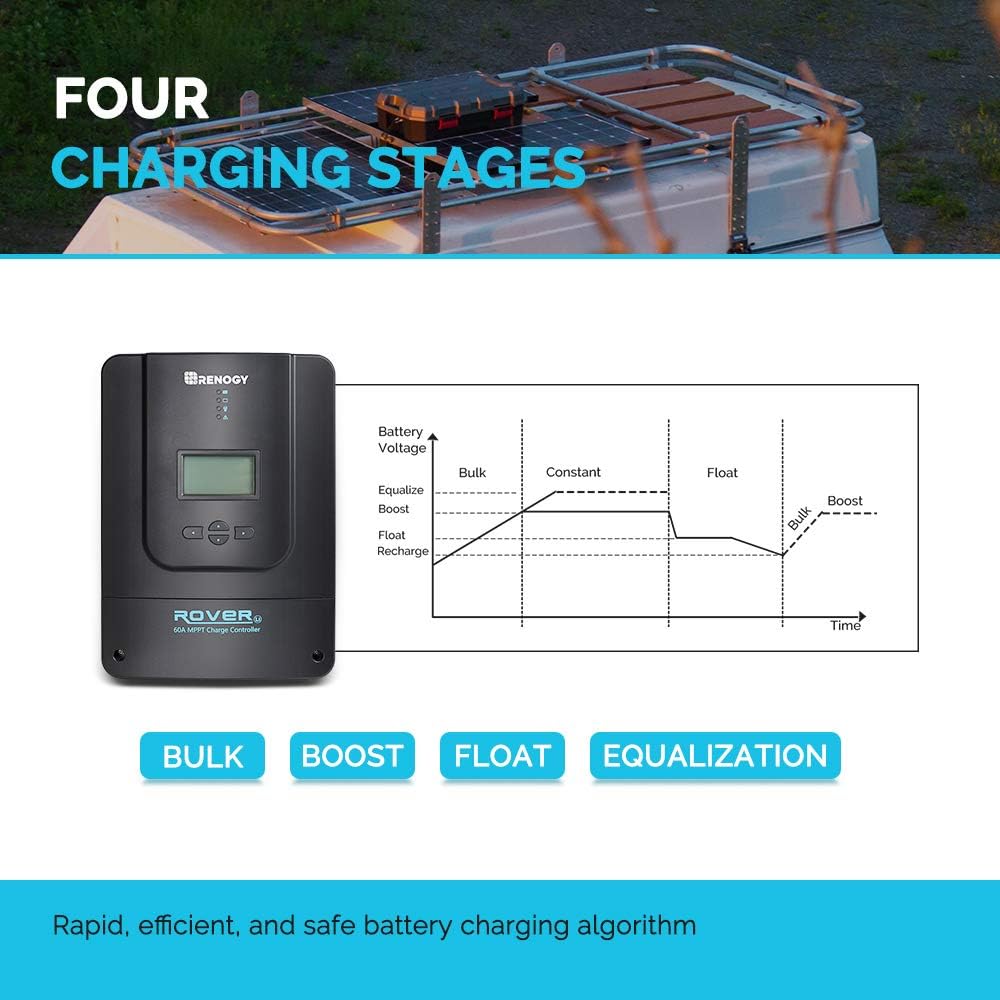 60A MPPT Solar Charge Controller with LCD Display G68031