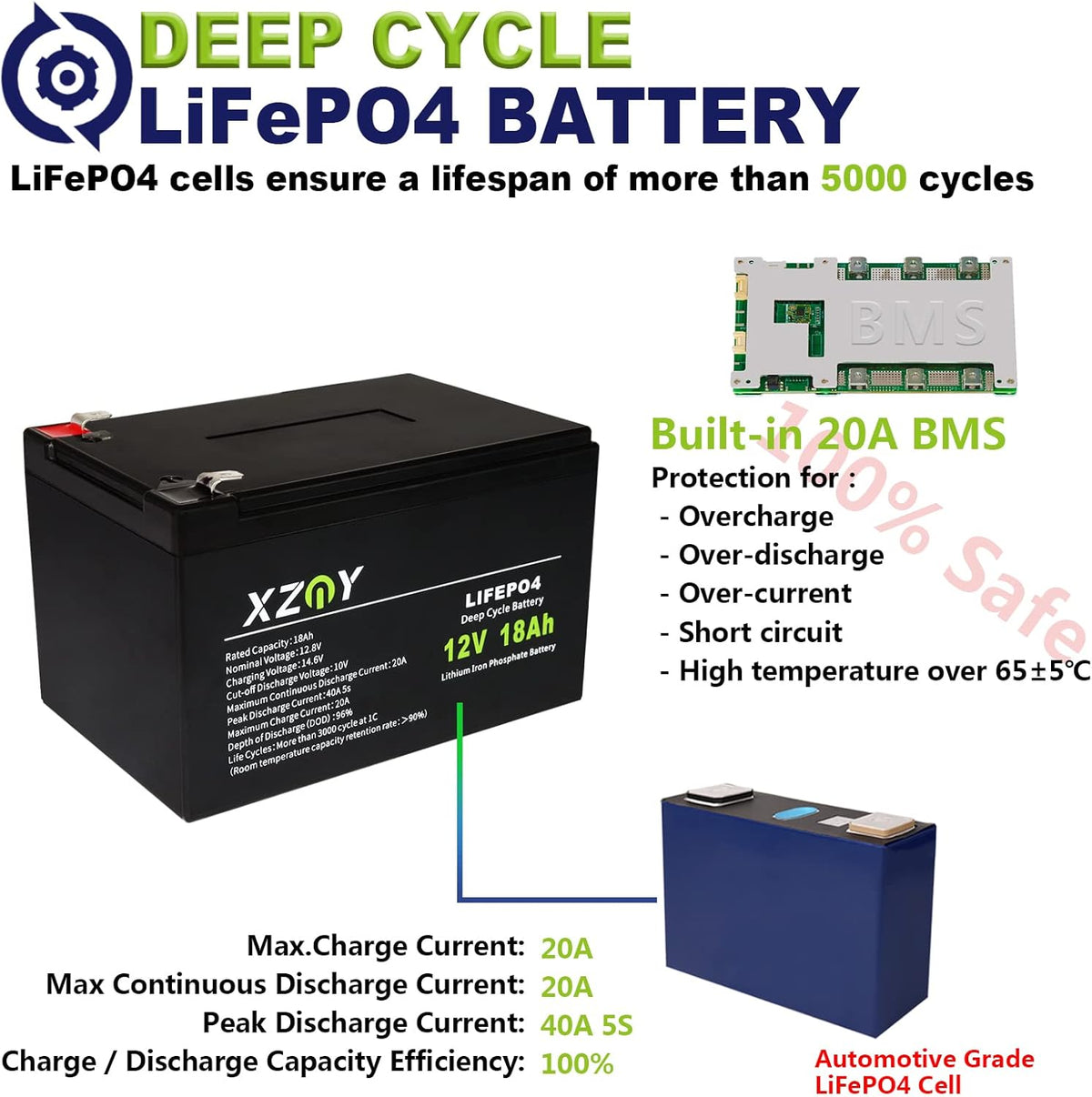 12V 10Ah LiFePO4 Battery with 10A BMS Z19129