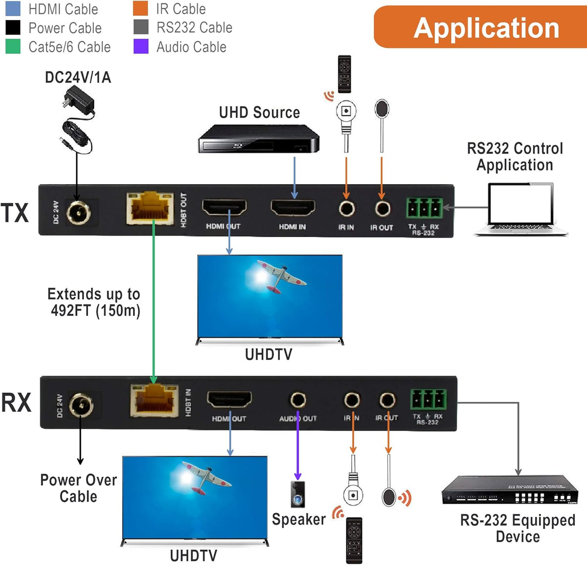 HDMI Extender Over Cat6 150m 4K60Hz 18Gbps with Bi-Directional IR A946826