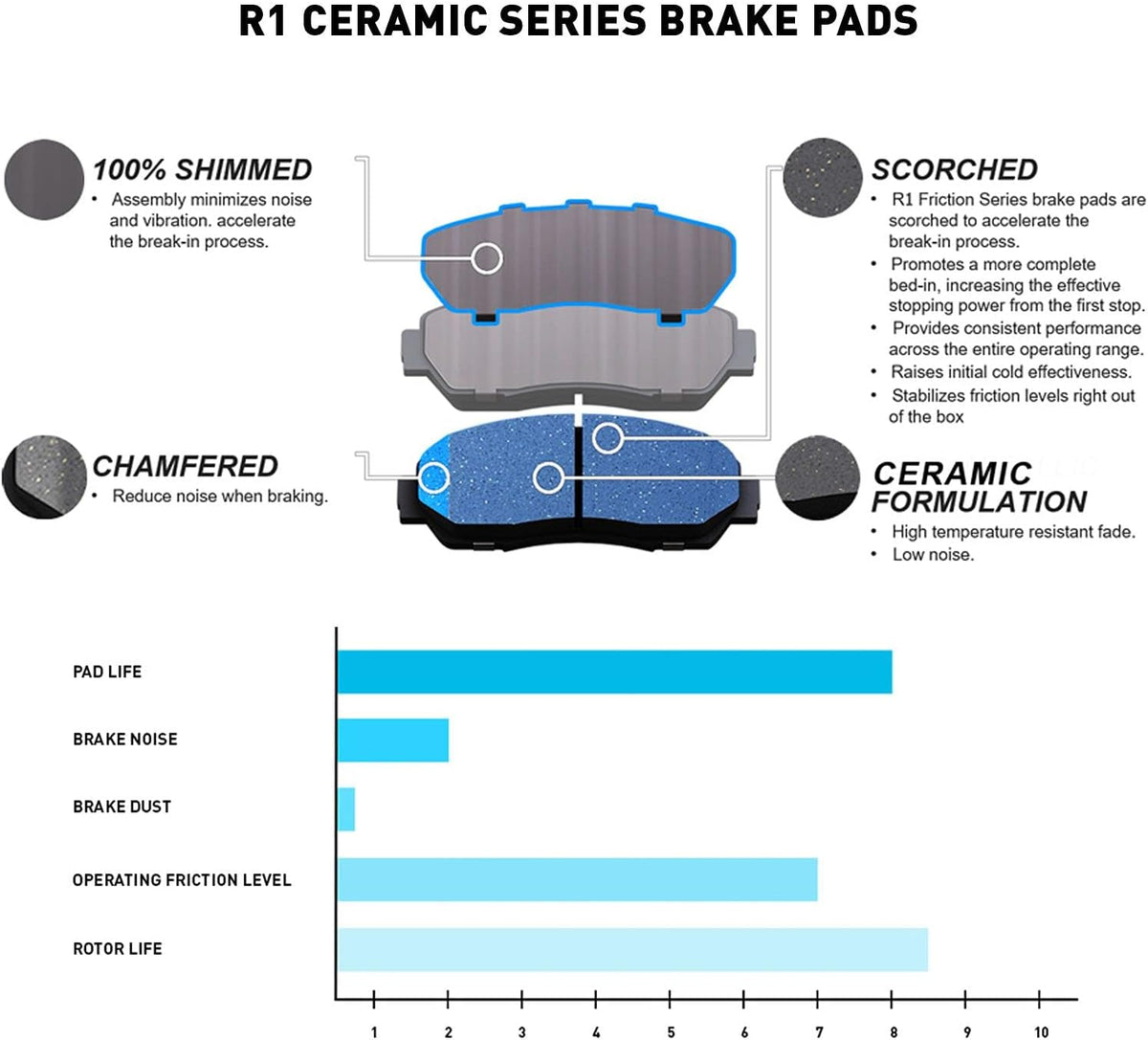 Carbon Front Rear Brake Rotors with Ceramic Brake Pads and Hardware Kit F234