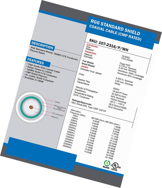 White Plenum Rated Coaxial Cable 1000ft C514
