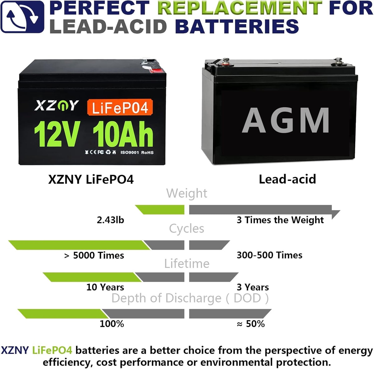 12V 10Ah LiFePO4 Battery with 10A BMS Z19129