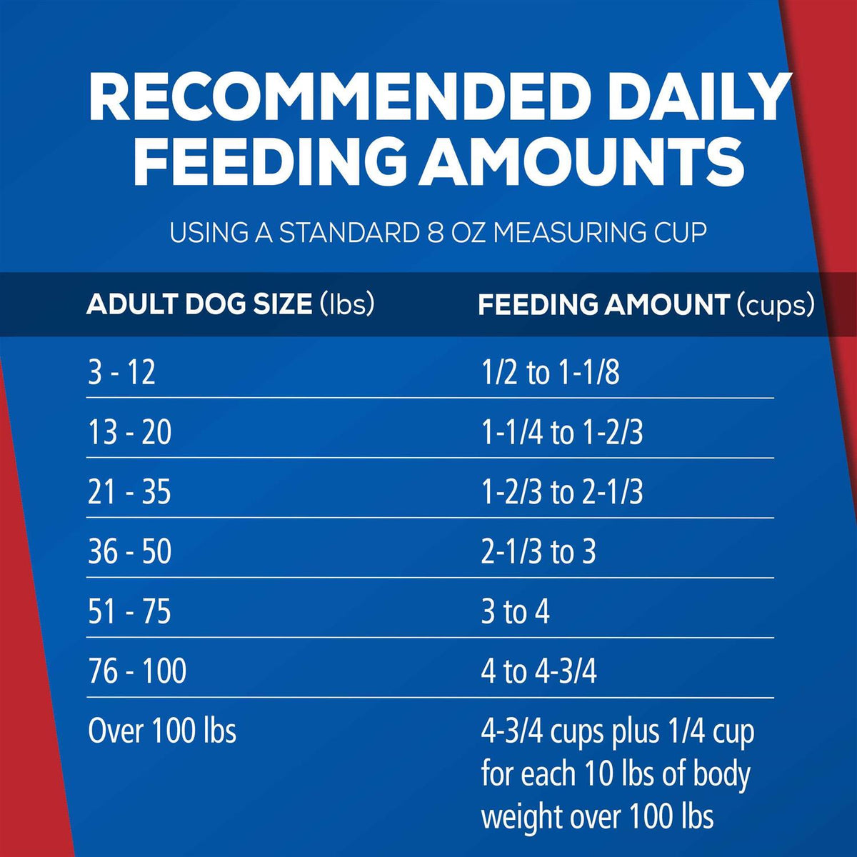 Cookout Classics Dog Food H58129